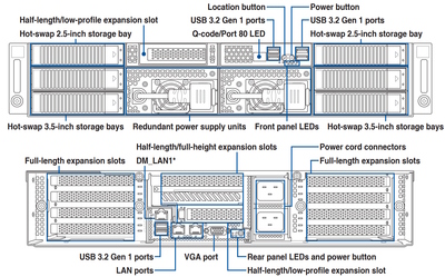Back Ports image