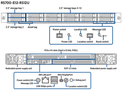 Back Ports image