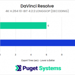H264 10-bit 4:2:2 Long GOP decoding performance between GeForce RTX 5070 Ti and GeForce RTX 4070 Ti SUPER in DaVinci Resolve